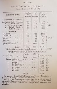 Population de la ville d'Aix en 1911